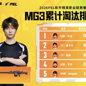 春季赛数据回顾-MG3淘汰：吒宝/派大兴/思婷位列前三
